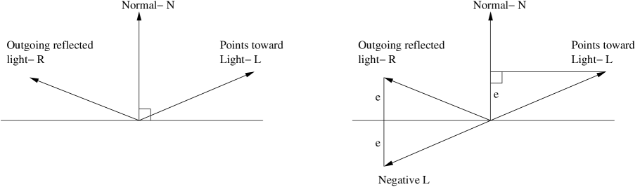 Reflected vector computation