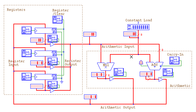 CPU with manual control