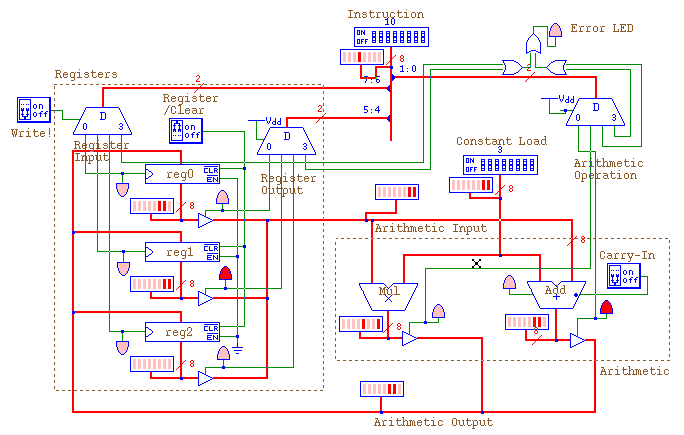 CPU with instruction decode