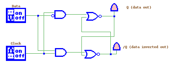 D flip flop in typical style