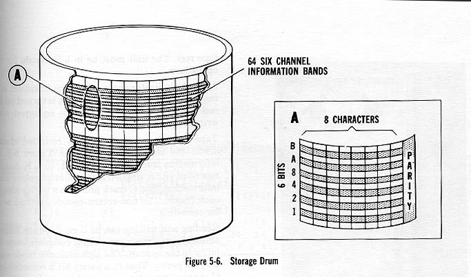 B5000 image