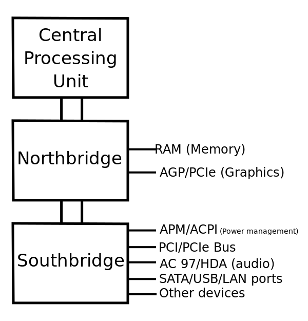 Simple example of the map modle