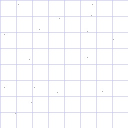 correlation image for AES ECB