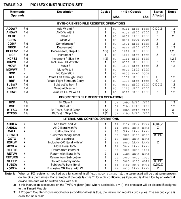 PIC16F instruction set encoding
