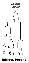 The address decoding circuit